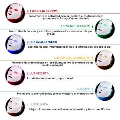 Mascara LED de terapia